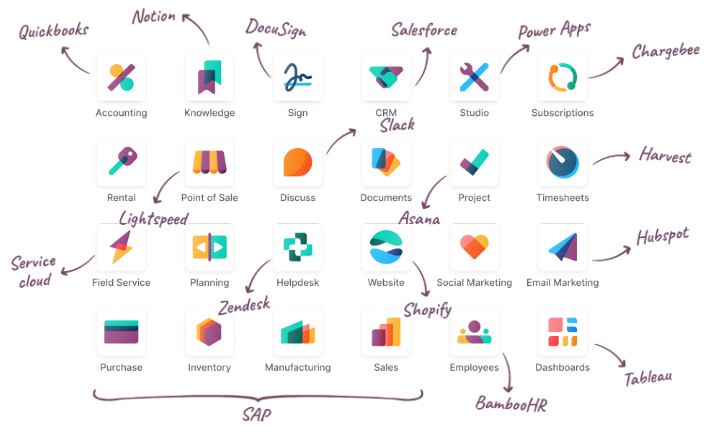 Odoo Roadshow